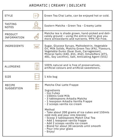 Matcha blend profile table