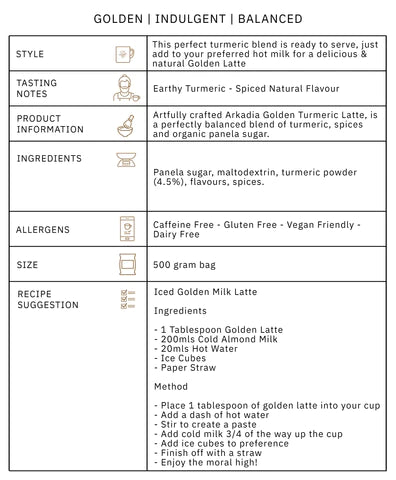 Golden turmeric latte blend info table.
