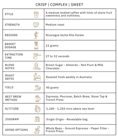 Nicaraguan single origin blend profile table