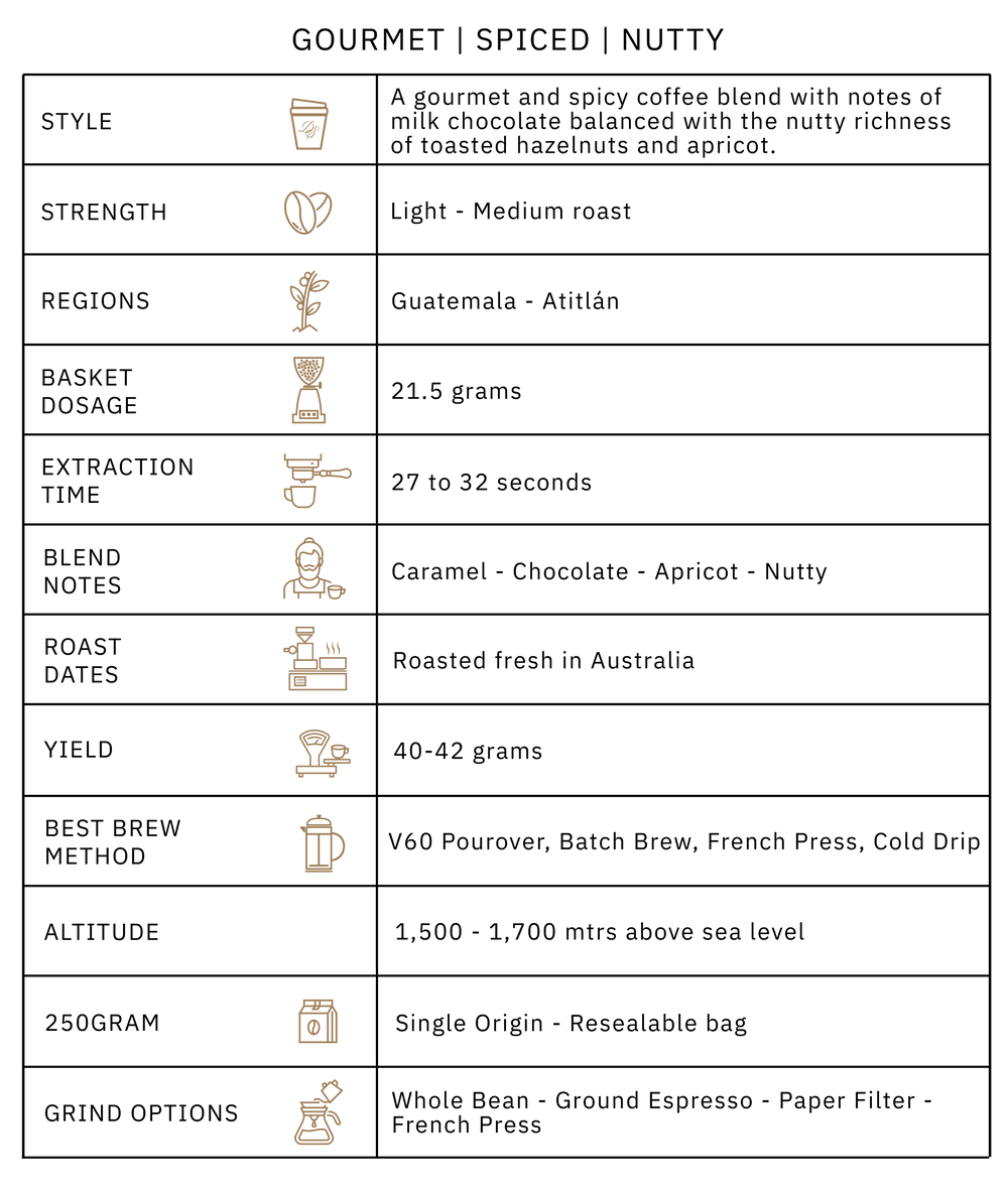 Guatemala Atitlan Blend Info guide