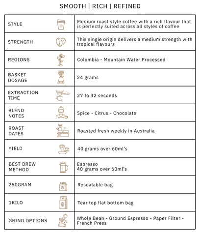 Decaf coffee blend flavour profile table