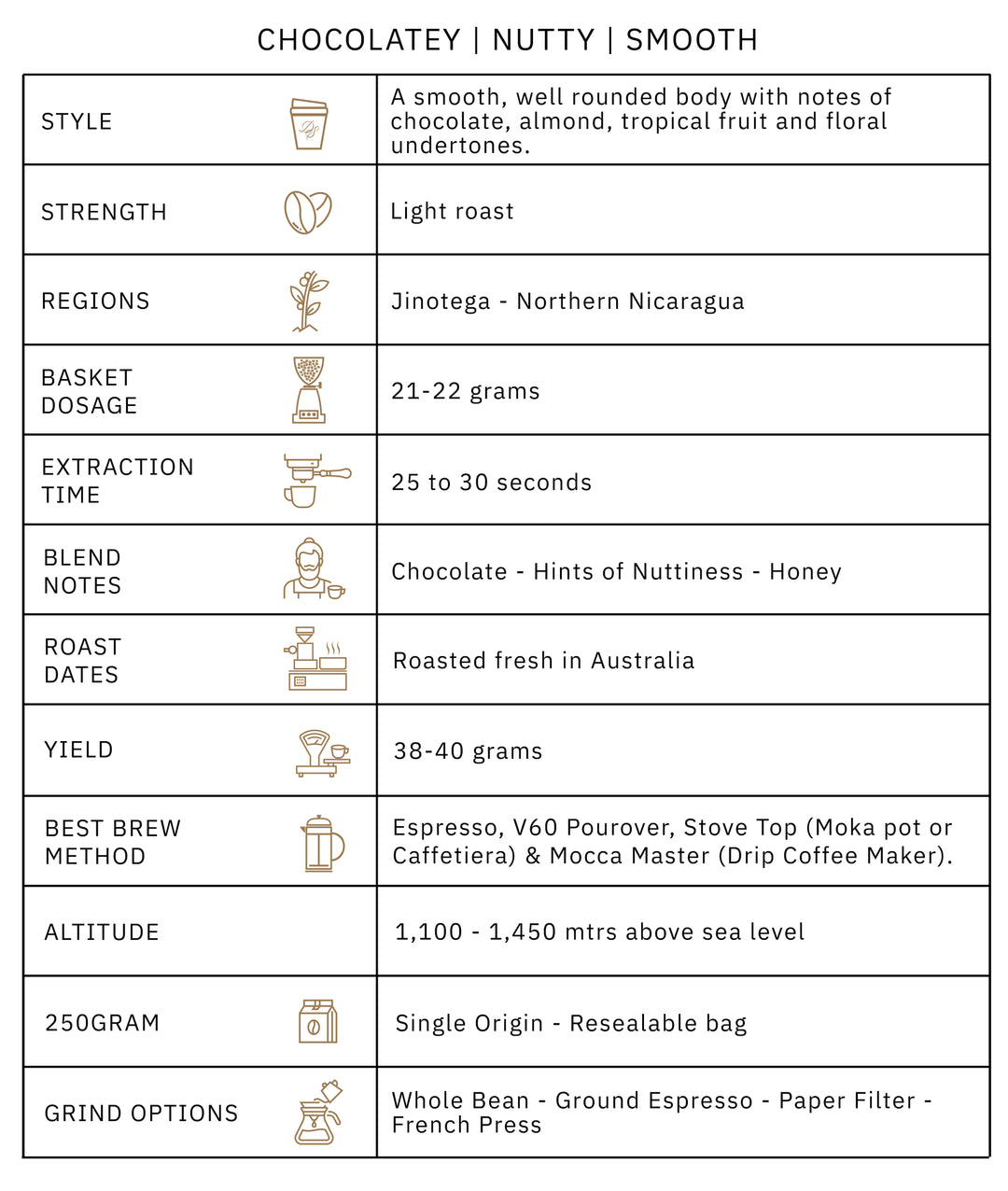 Jinotega Product Info