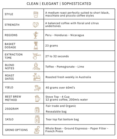 Fair trade organic blend description table