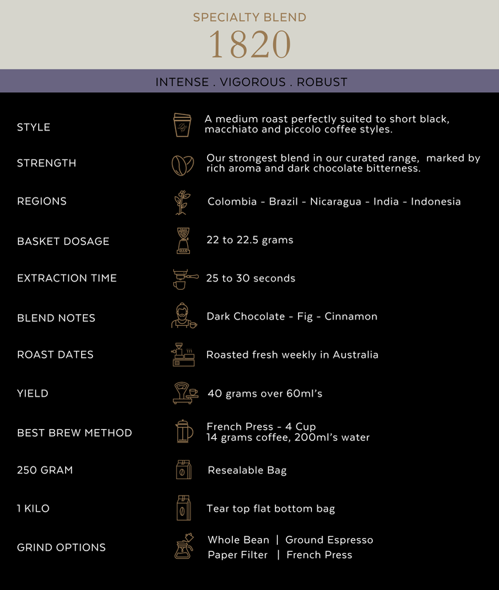 Di Stefano 1820 Strong Coffee Beans 250g