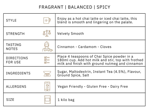 Chai Spice product info table
