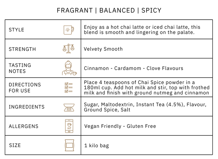 Chai Spice product info table