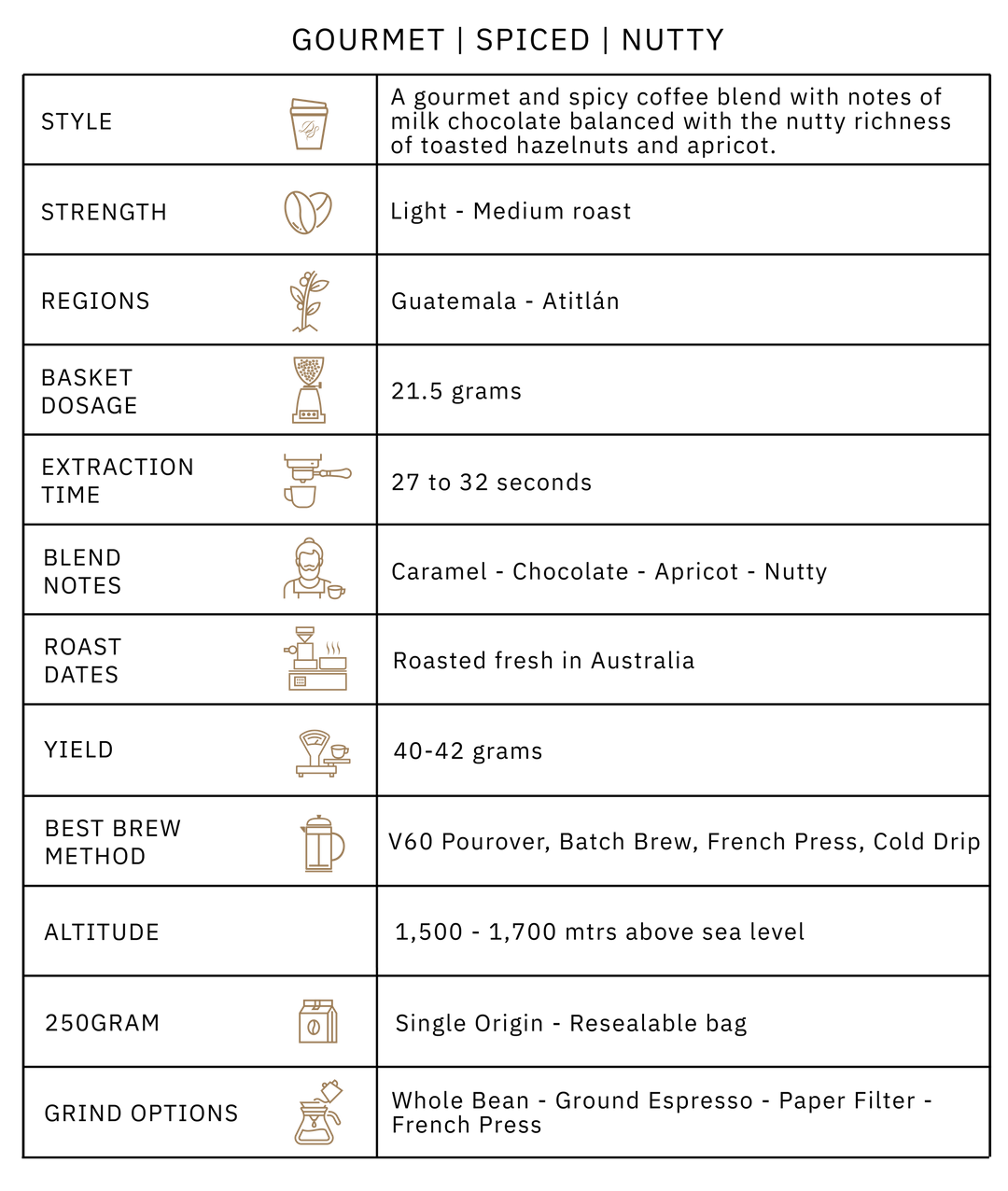 Guatemala Atitlan Blend Info guide