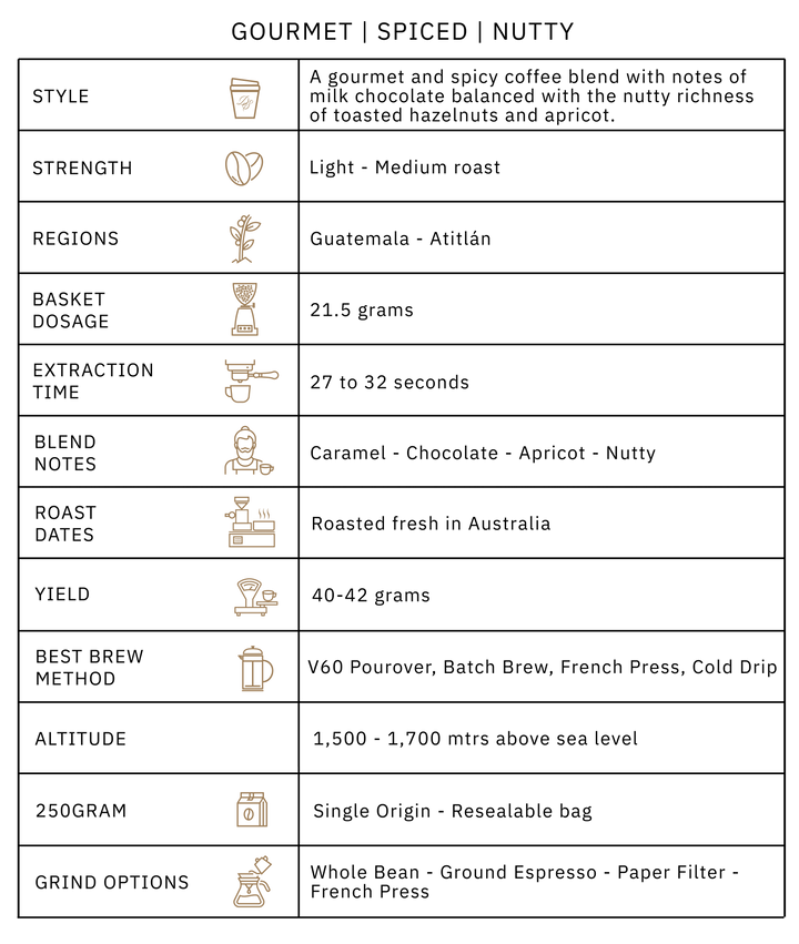 Guatemala Atitlan Blend Info guide