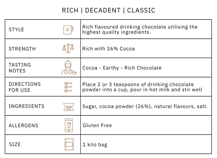 Di Stefano chocolate powder info table